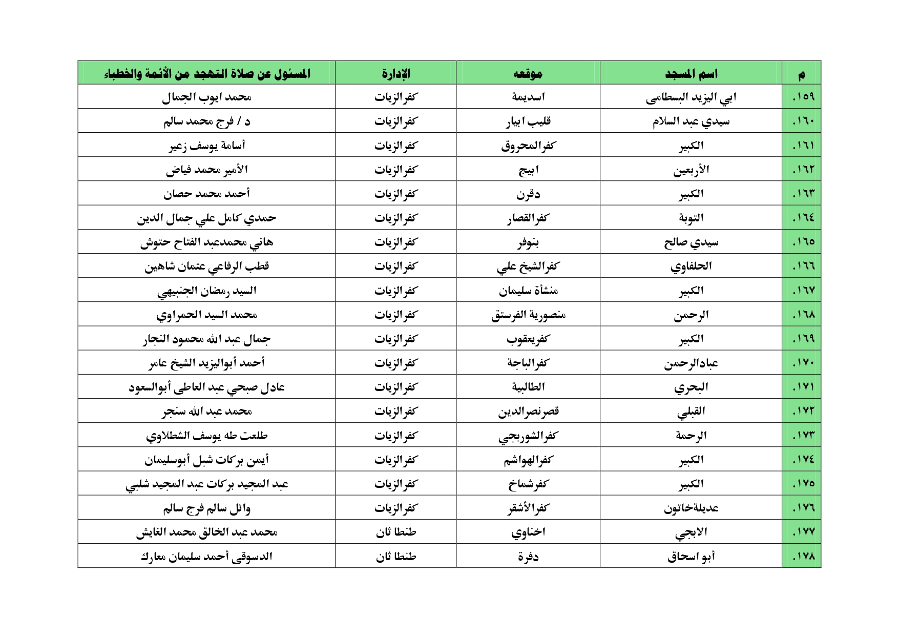أسماء المساجد التي سيقام بها  صلاة التهجد بالغربية (27)