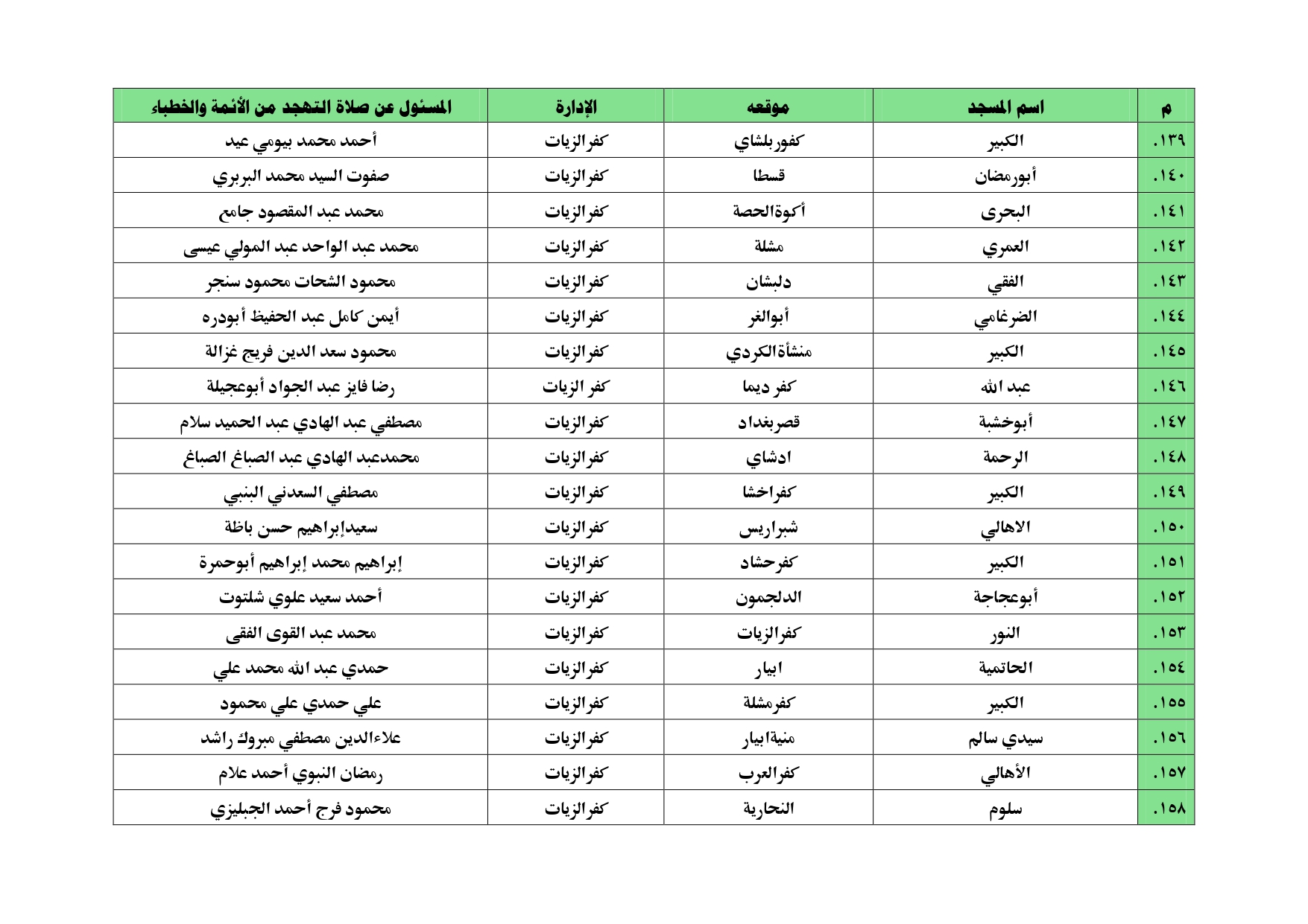 أسماء المساجد التي سيقام بها  صلاة التهجد بالغربية (28)