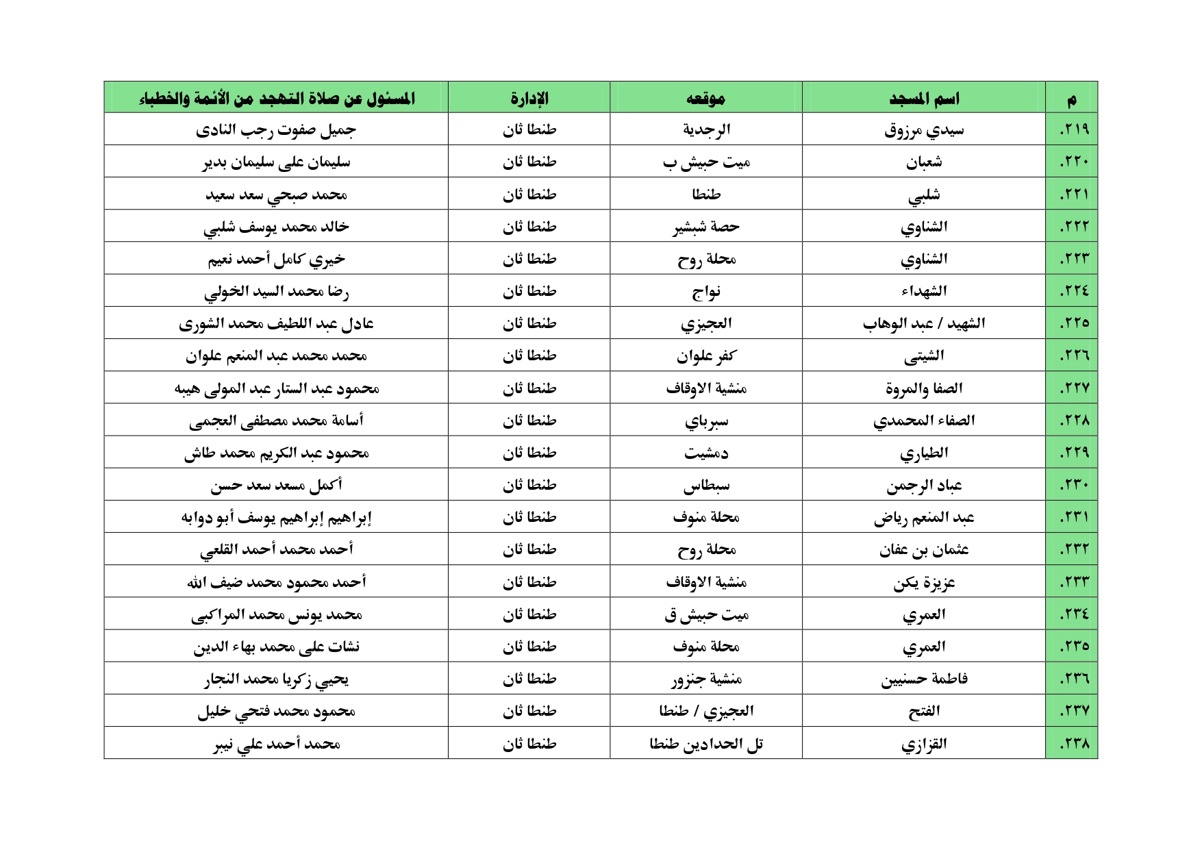 أسماء المساجد التي سيقام بها  صلاة التهجد بالغربية (24)