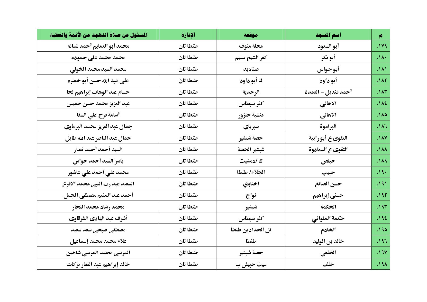 أسماء المساجد التي سيقام بها  صلاة التهجد بالغربية (26)