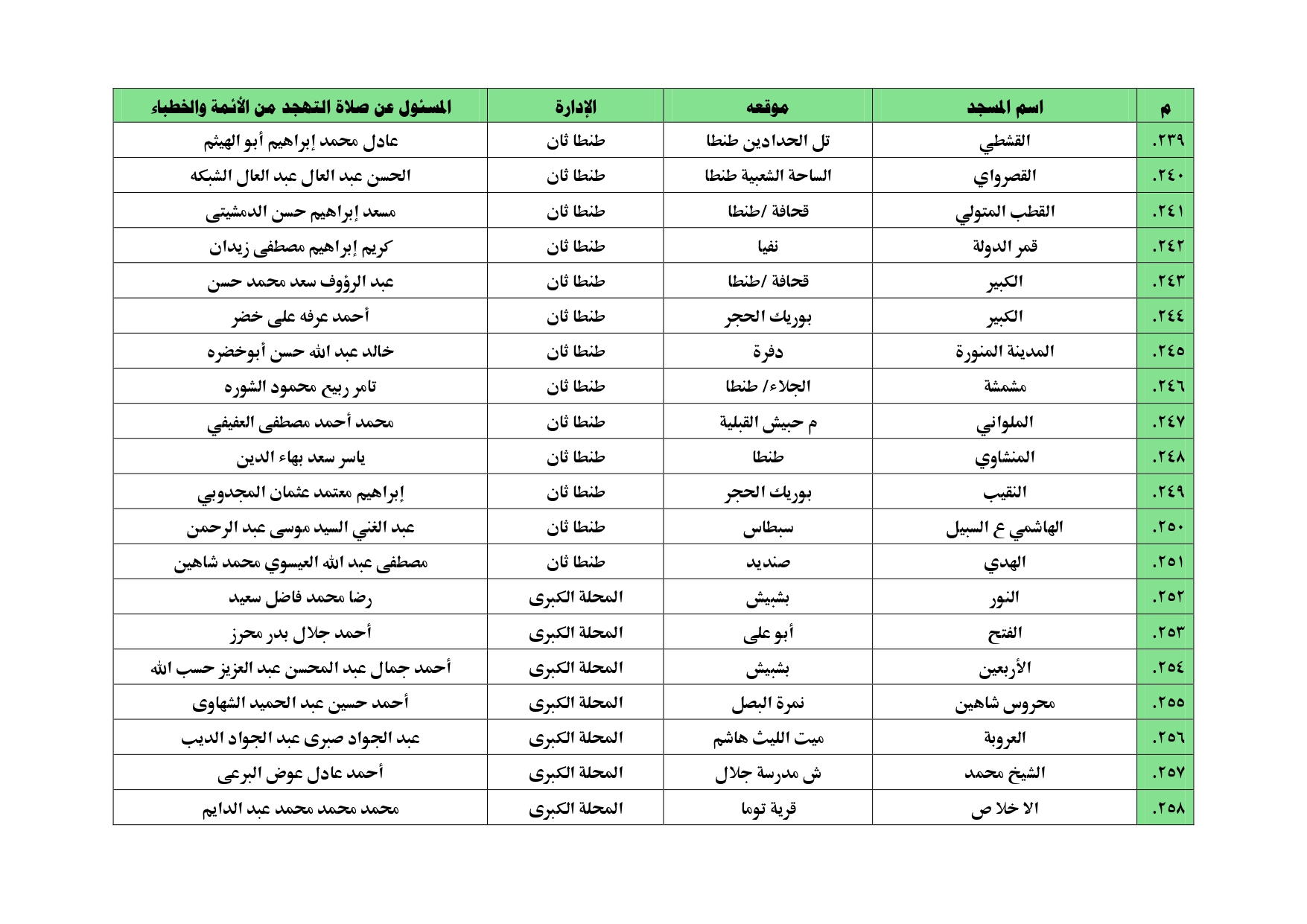 أسماء المساجد التي سيقام بها  صلاة التهجد بالغربية (23)