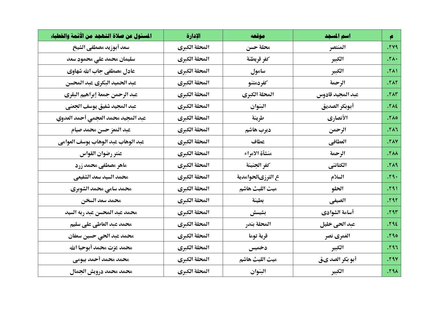 أسماء المساجد التي سيقام بها  صلاة التهجد بالغربية (21)