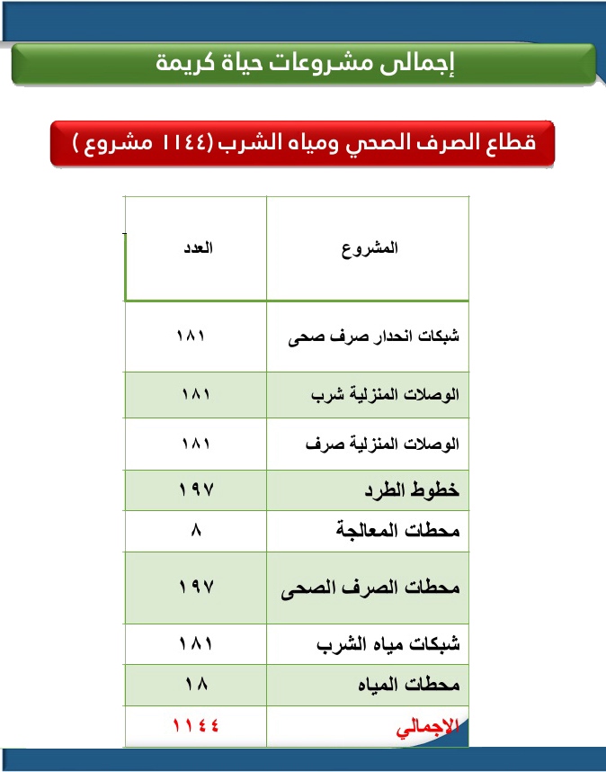 مشروعات الصرف بسوهاج