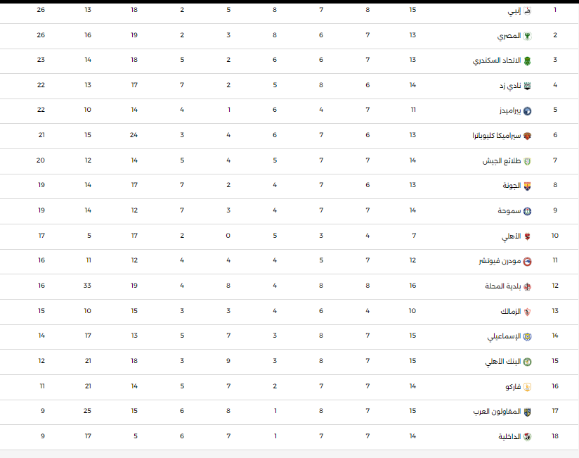 ترتيب الدورى المصري