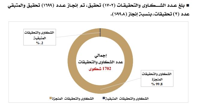 الادارات القانونية