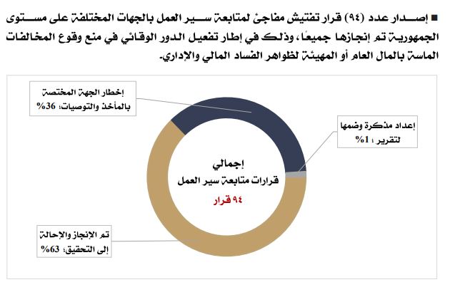 تفتيش مفاجئ