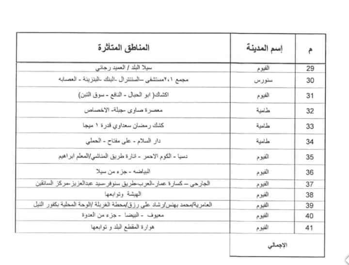 شركة كهرباء الفيوم تعلن خريطة تخفيف الأحمال لكل المناطق والأحياء (8)