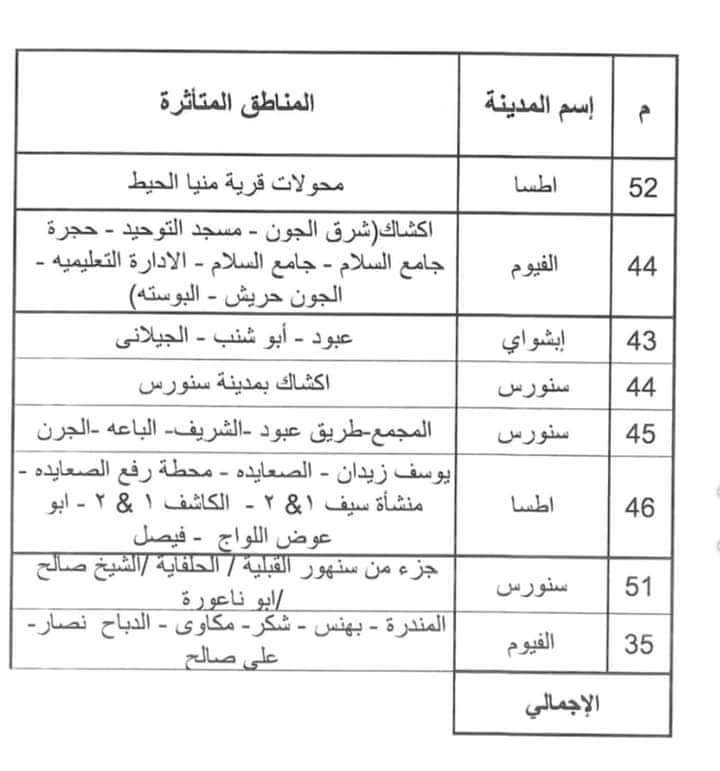 شركة كهرباء الفيوم تعلن خريطة تخفيف الأحمال لكل المناطق والأحياء (2)