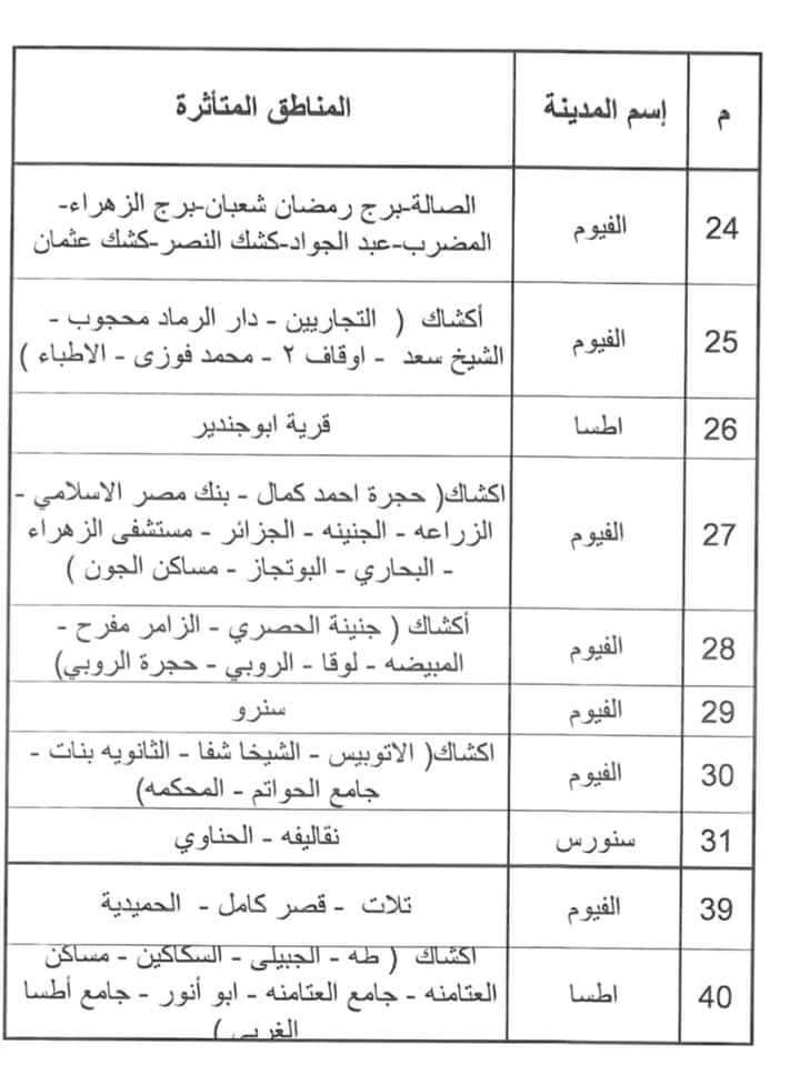 شركة كهرباء الفيوم تعلن خريطة تخفيف الأحمال لكل المناطق والأحياء (3)