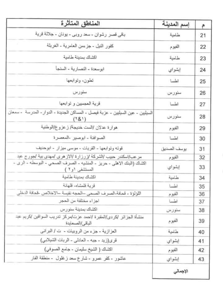 شركة كهرباء الفيوم تعلن خريطة تخفيف الأحمال لكل المناطق والأحياء (1)