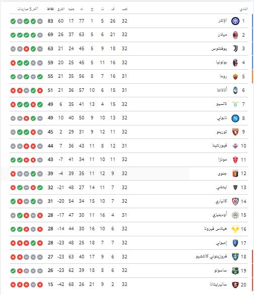 الدوري الايطالي