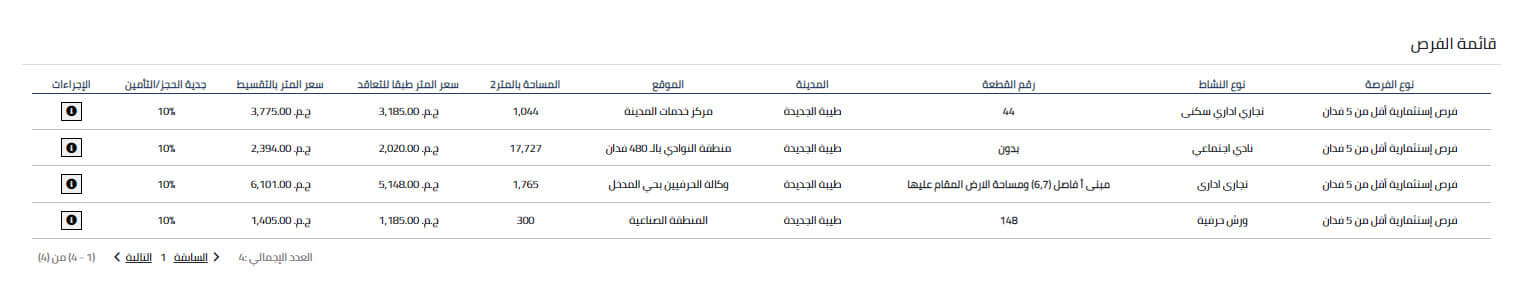 قائمة الفرص الاستثمارية المطروحة بمدينة طيبة