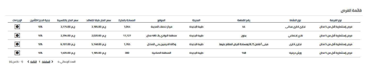 قائمة الفرص الاستثمارية المطروحة بمدينة طيبة