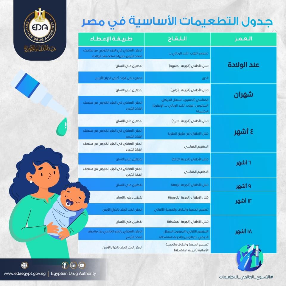  جدول التطعيمات الأساسية للأطفال حتى عمر 18 شهرا