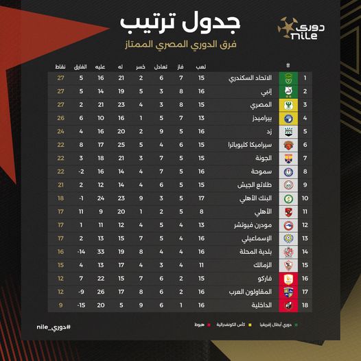 جدول ترتيب دوري: كل ما تحتاج معرفته عن الدوري السعودي الممتاز