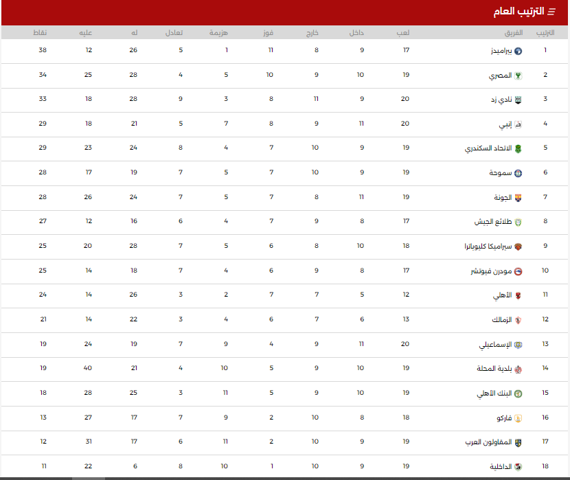 ترتيب الدورى المصري