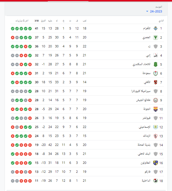 ترتيب الدوري المصري