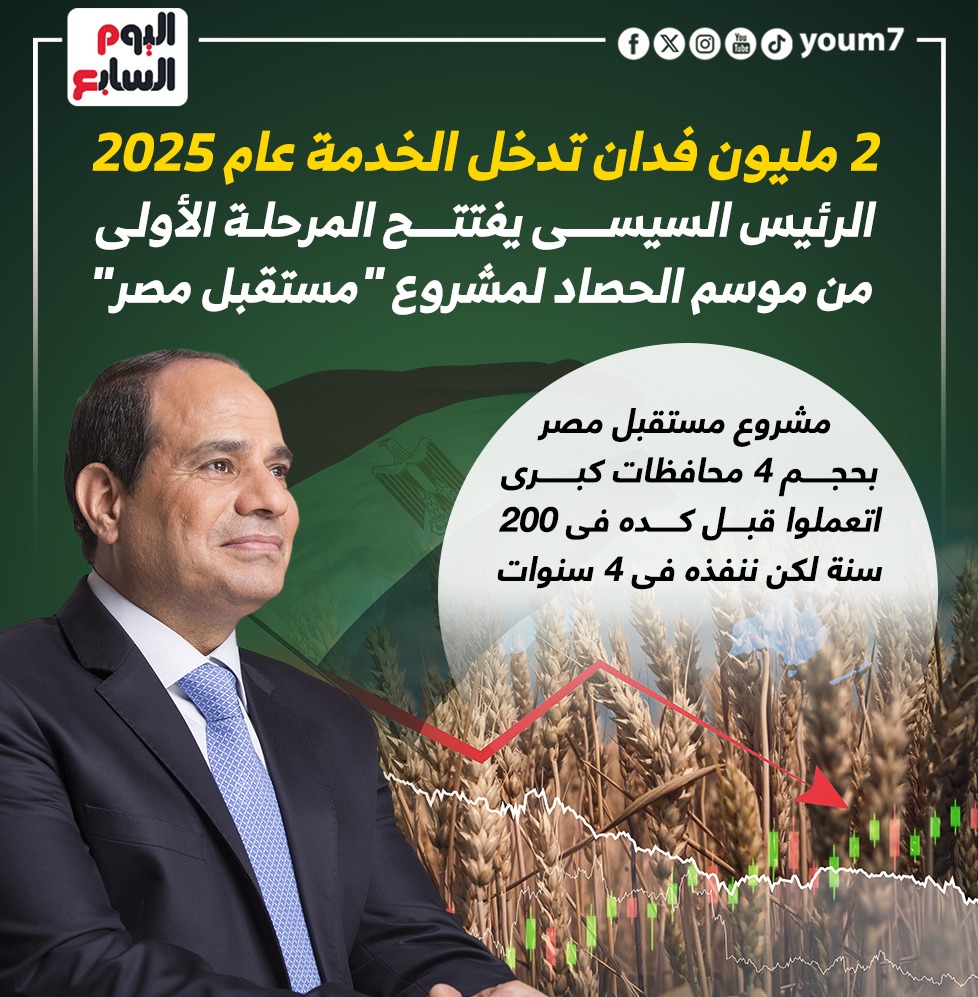 الرئيس السيسى يفتتح المرحلة الأولى من موسم الحصاد لمشروع مستقبل مصر