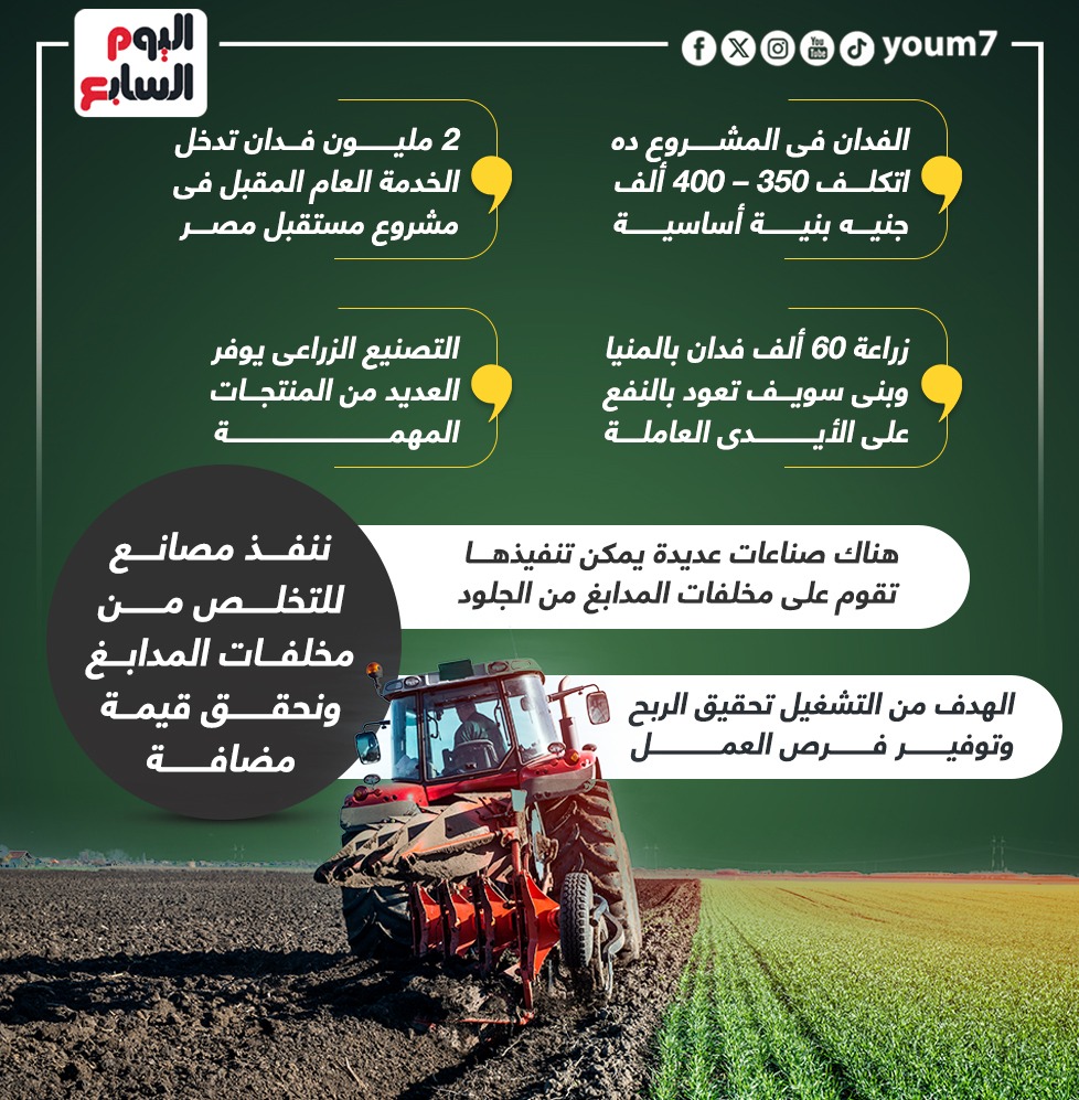 الرئيس يفتتح المرحلة الأولى من موسم الحصاد لمشروع مستقبل مصر