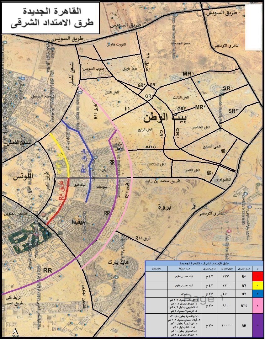 مخطط