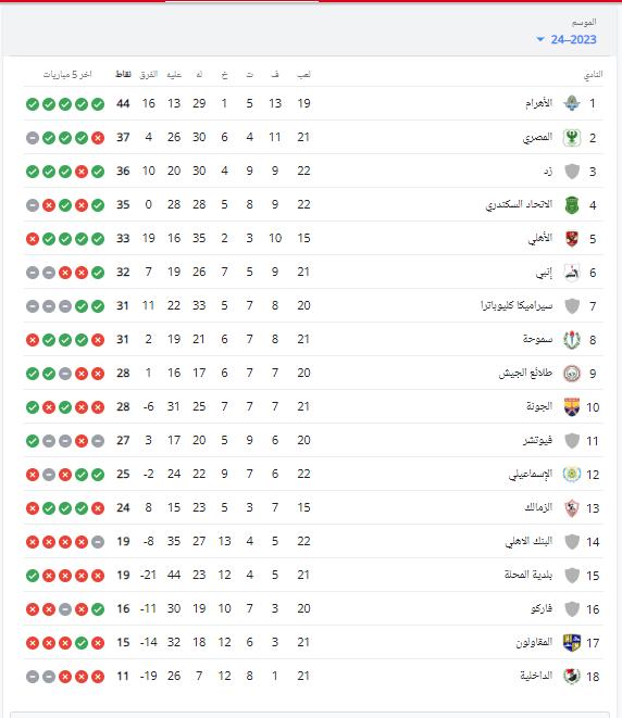 جدول ترتيب الدوري المصري