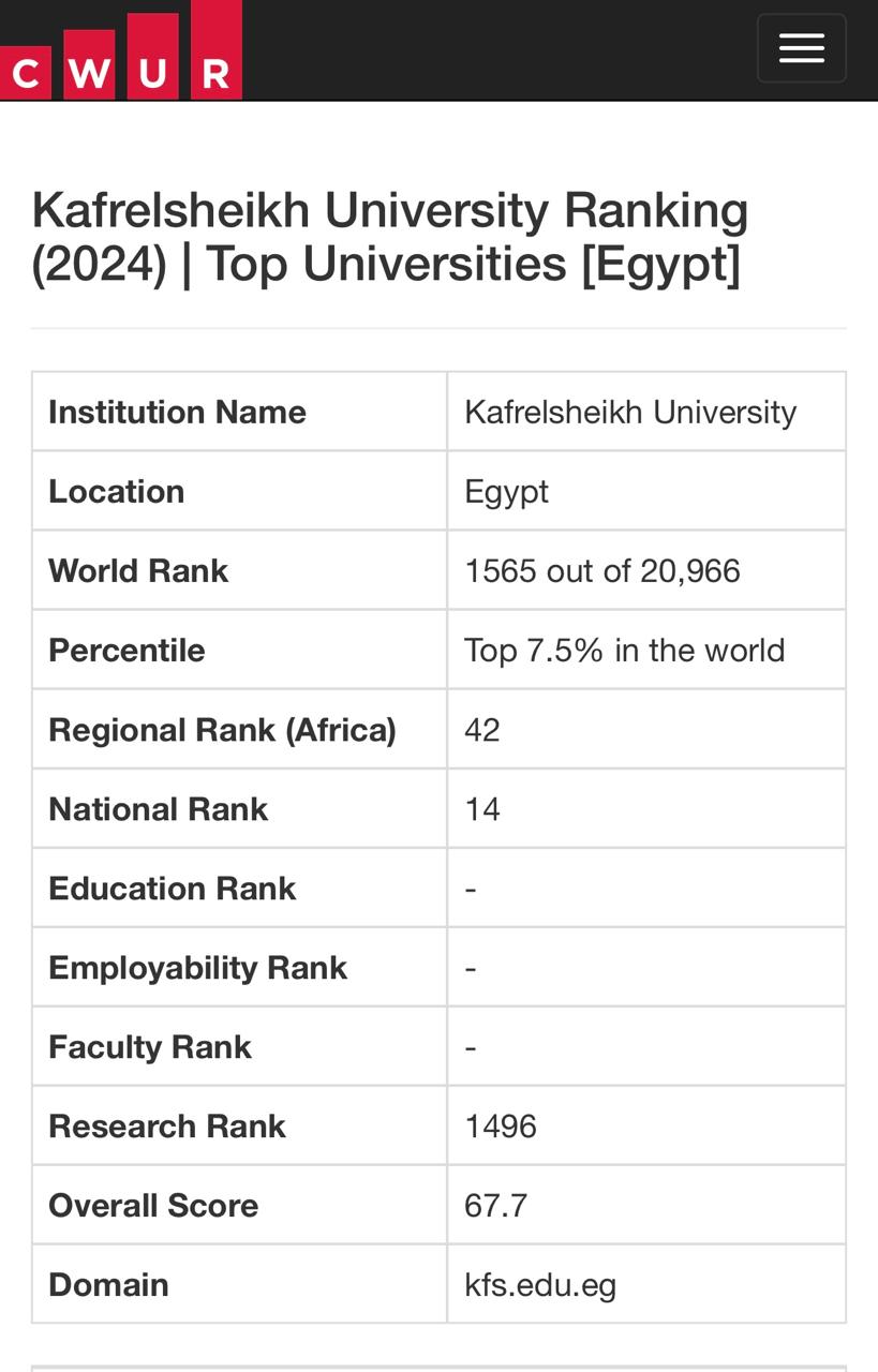 تصنيف جامعة كفر الشيخ عالميا