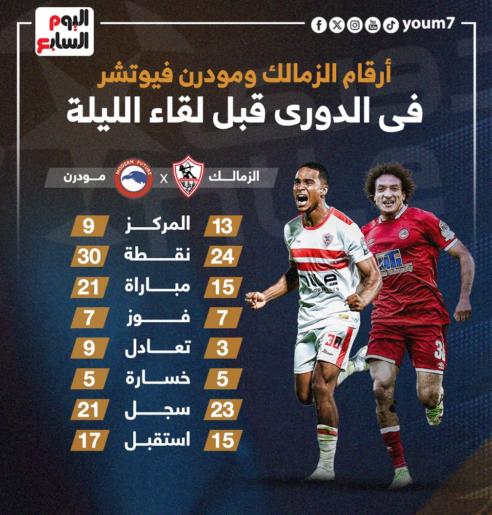 أرقام الزمالك ومودرن فيوتشر أرقام الزمالك ومودرن فيوتشر