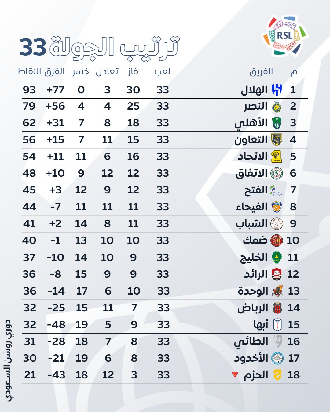 جدول دوري السعودي 2025: كل ما تحتاج معرفته