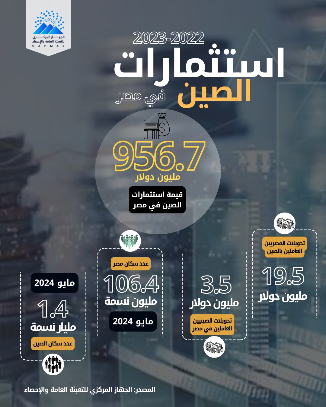 الاستثمارات الصينية