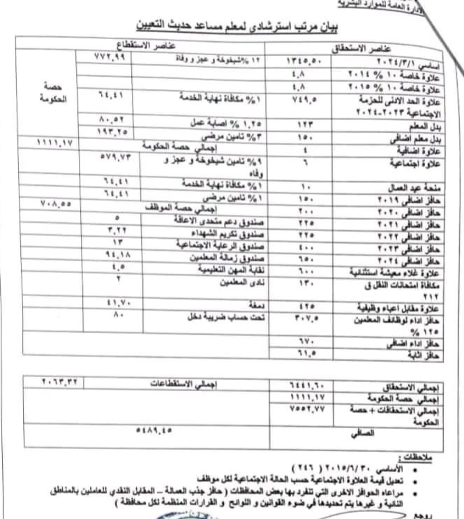 نمرتب المعلم المعين ضمن مسابقة 30 ألف معلم