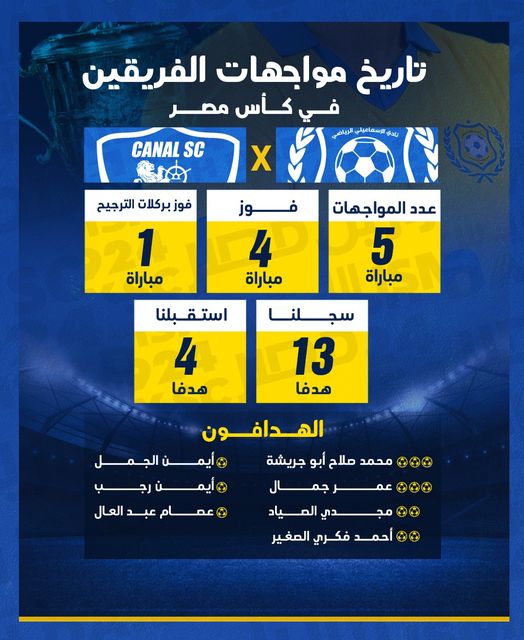 مواجهات الإسماعيلى والقناة مواجهات الإسماعيلى والقناة