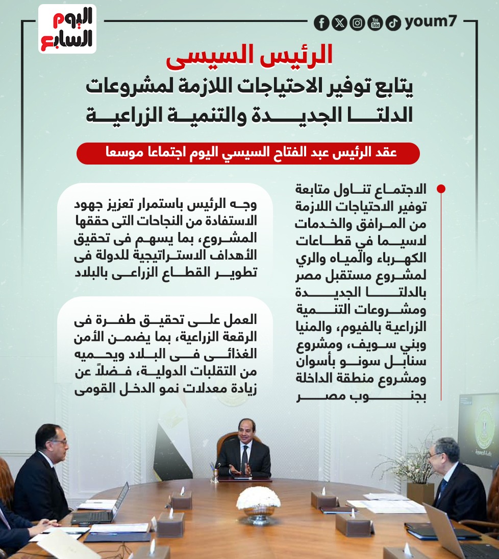 الرئيس السيسى يتابع توفير الاحتياجات اللازمة لمشروعات الدلتا الجديدة والتنمية الزراعية