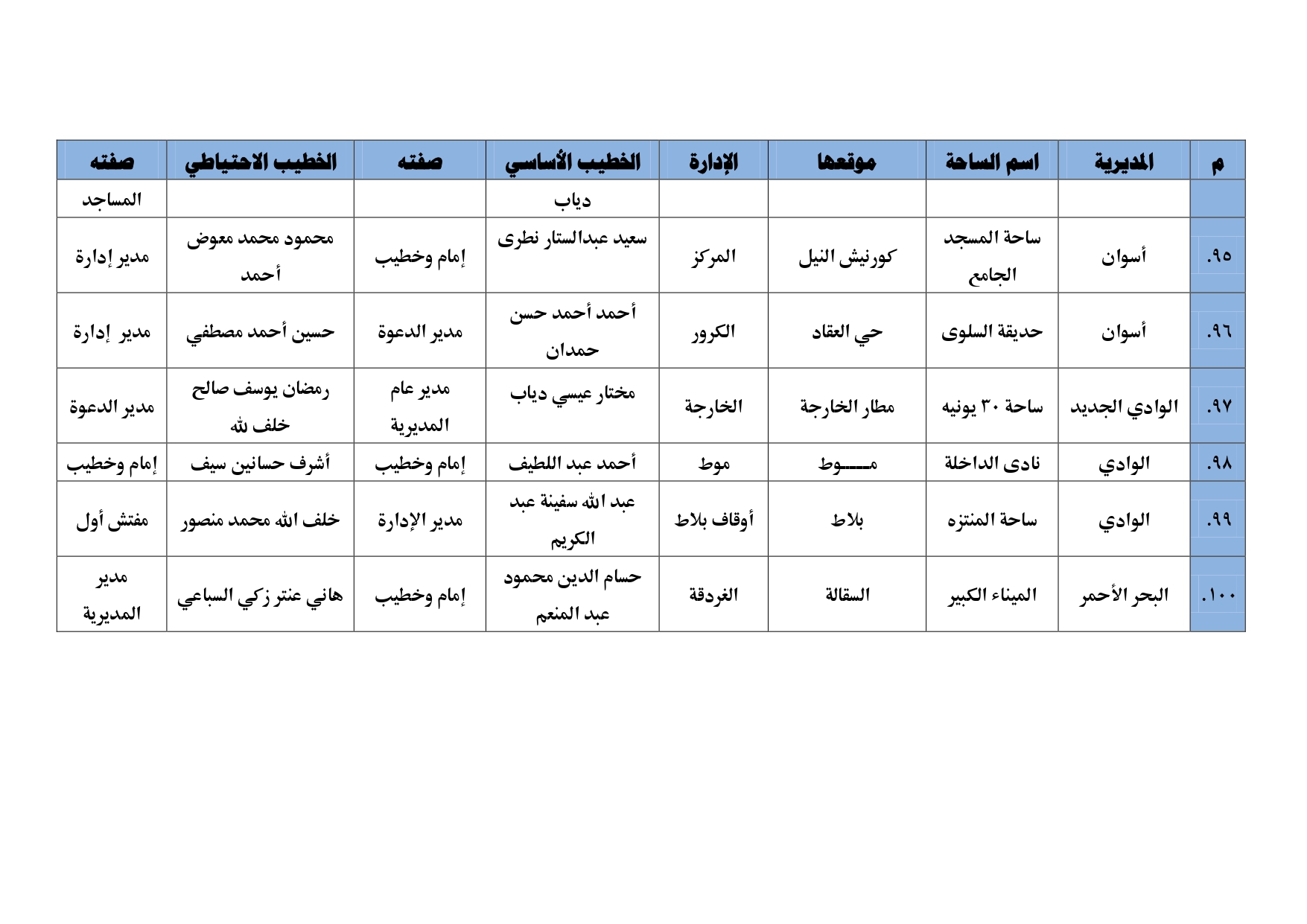 أبرز ساحات صلاة العيد (2)