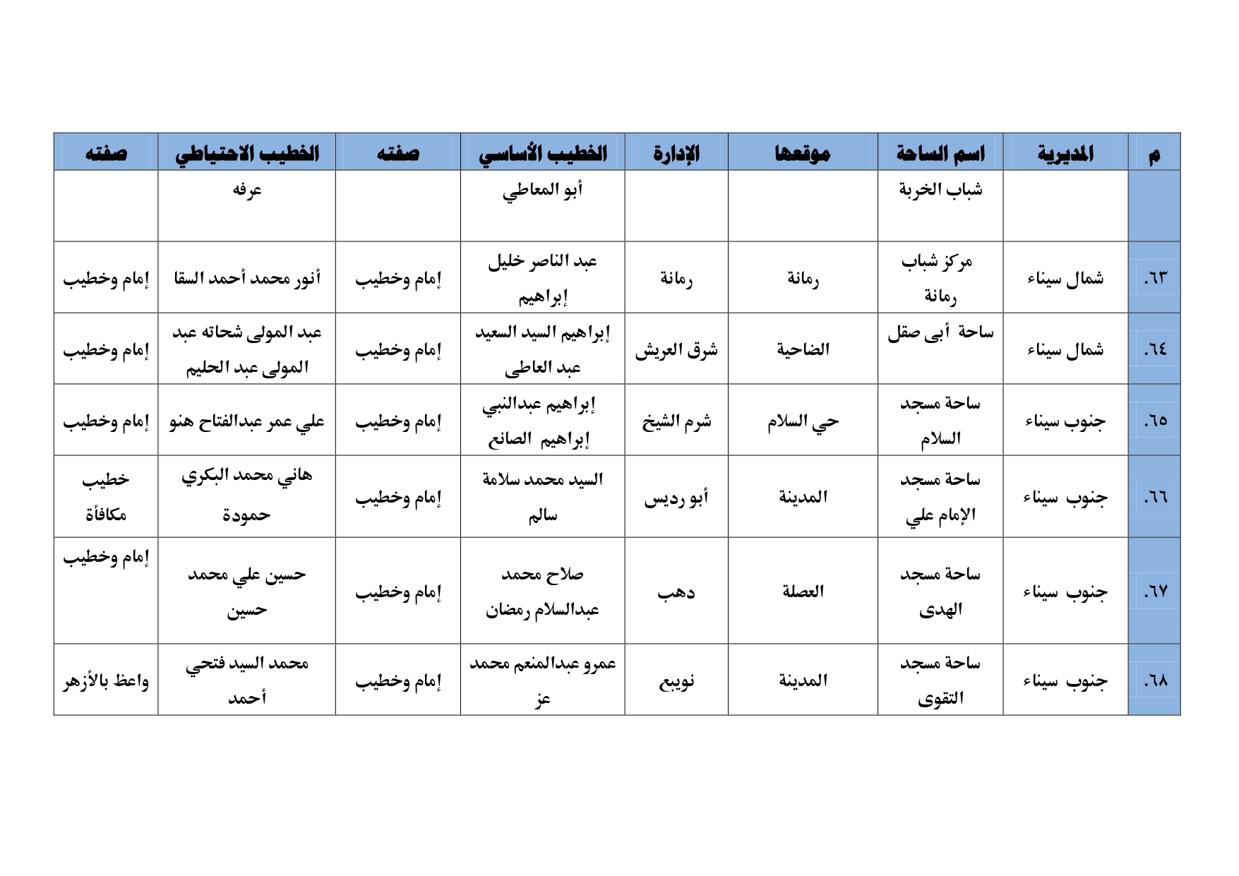 أبرز ساحات صلاة العيد (6)