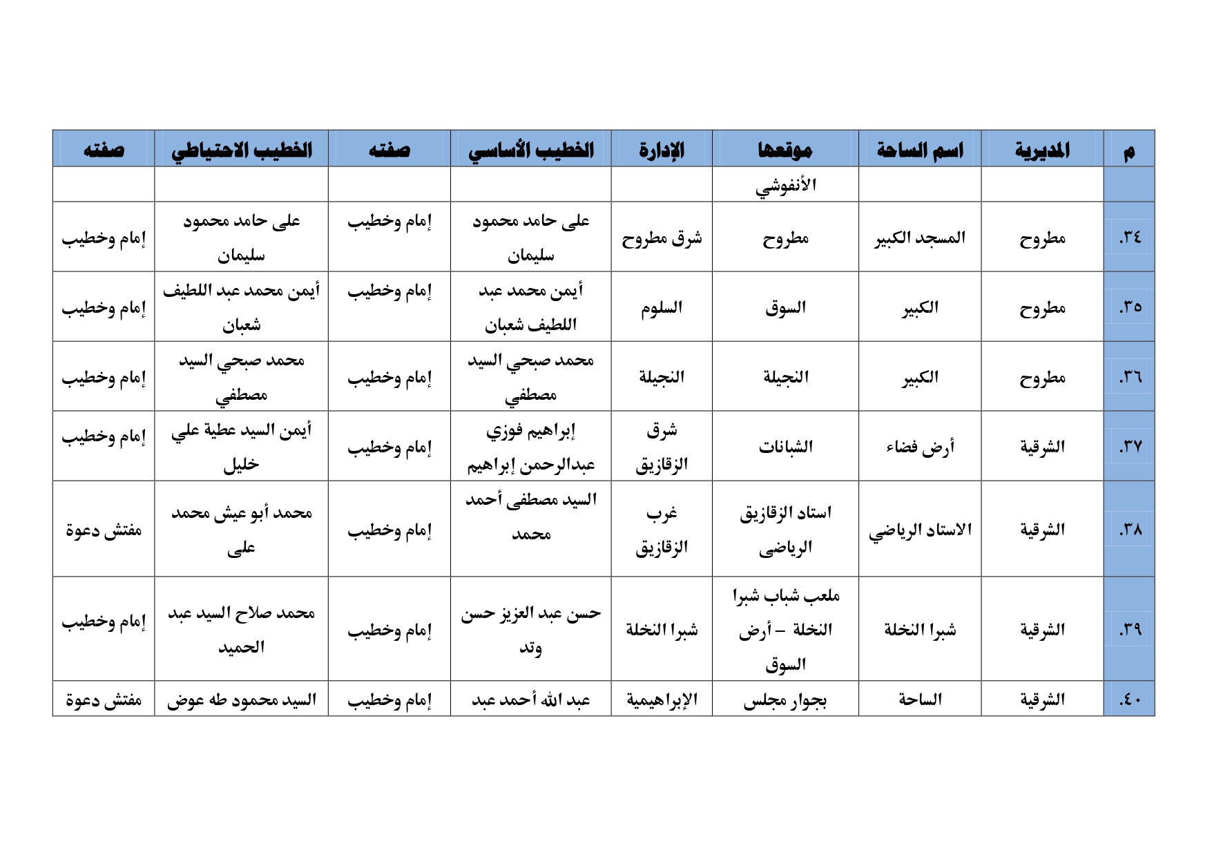 أبرز ساحات صلاة العيد (10)