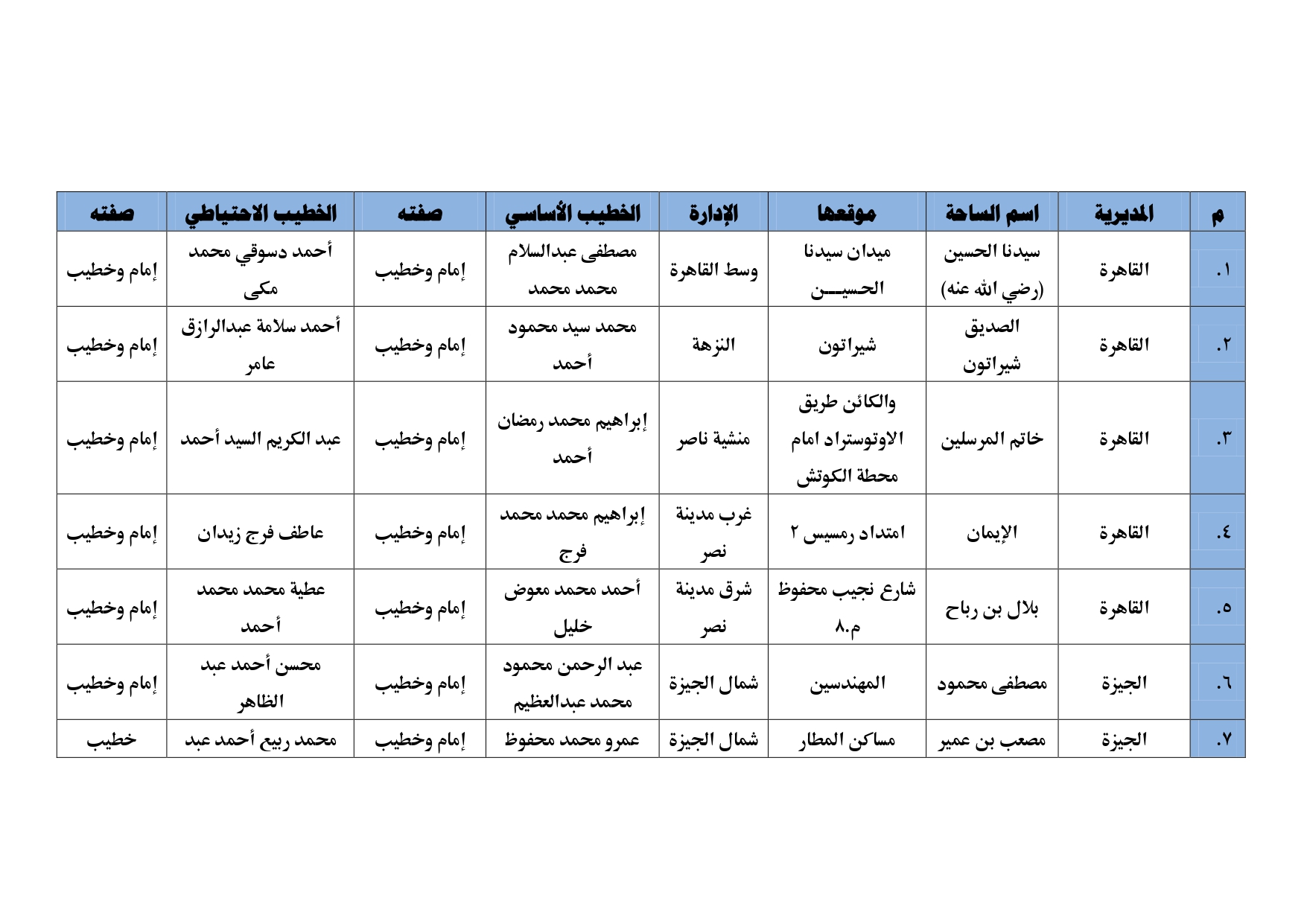 أبرز ساحات صلاة العيد (1)