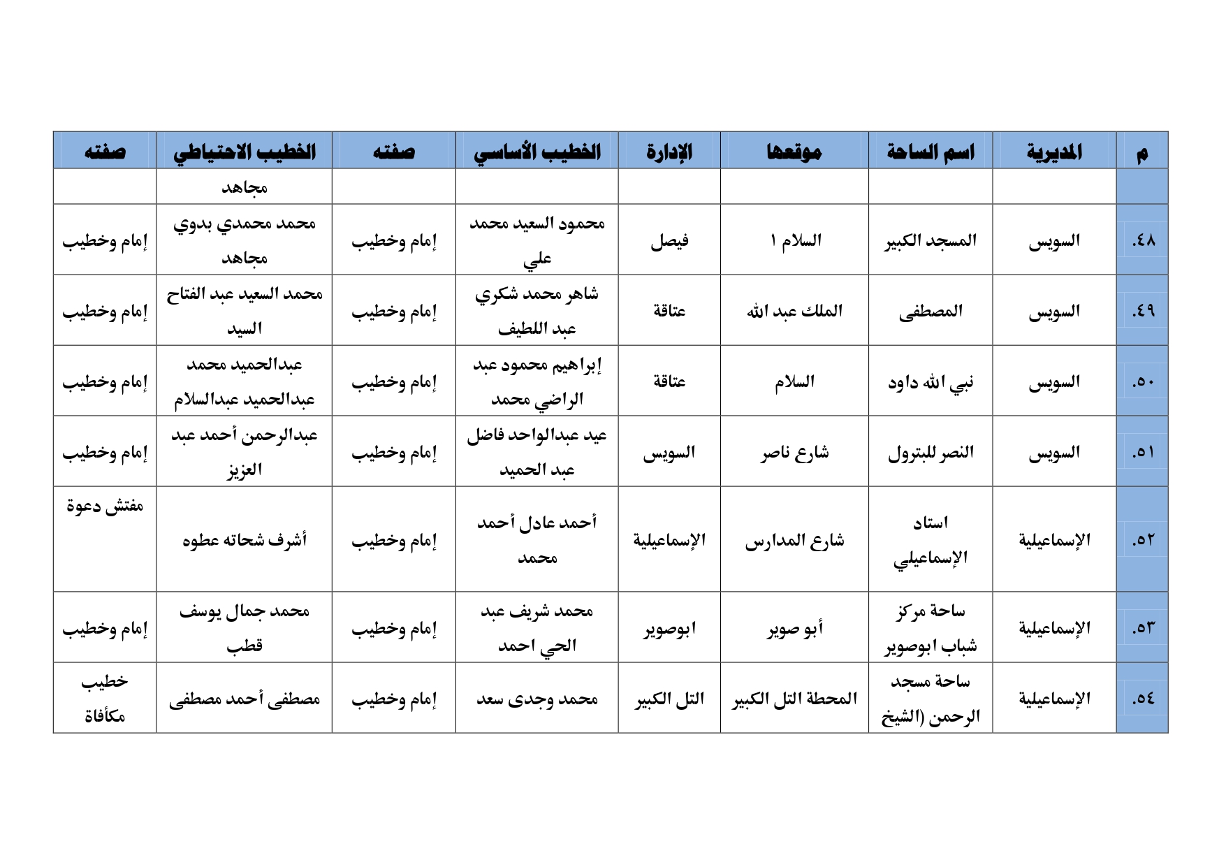 أبرز ساحات صلاة العيد (8)