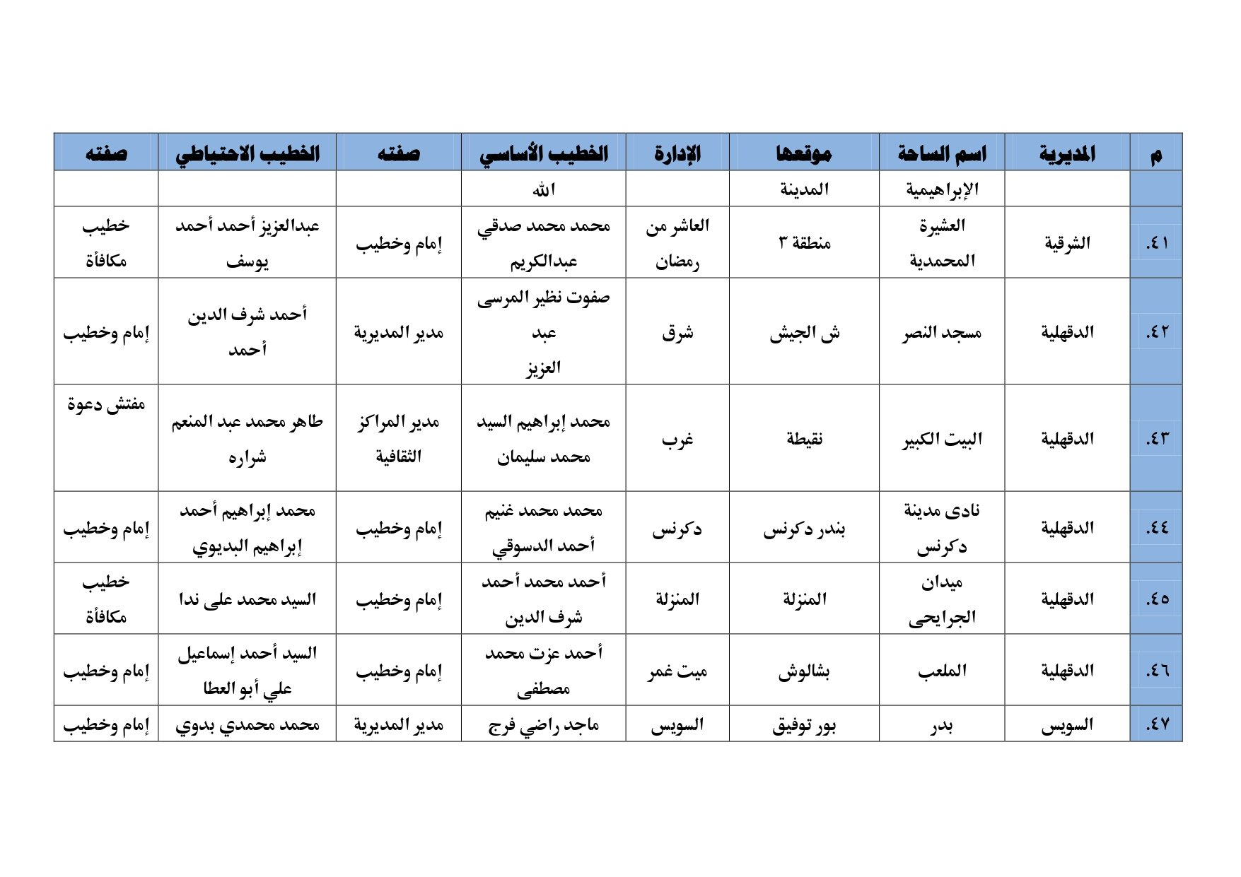 أبرز ساحات صلاة العيد (9)