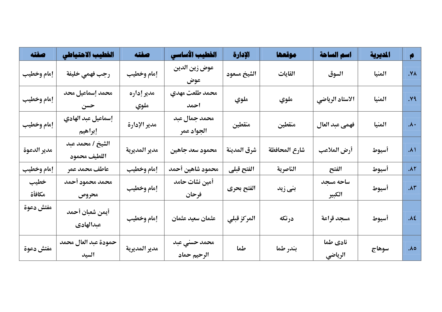 أبرز ساحات صلاة العيد (4)