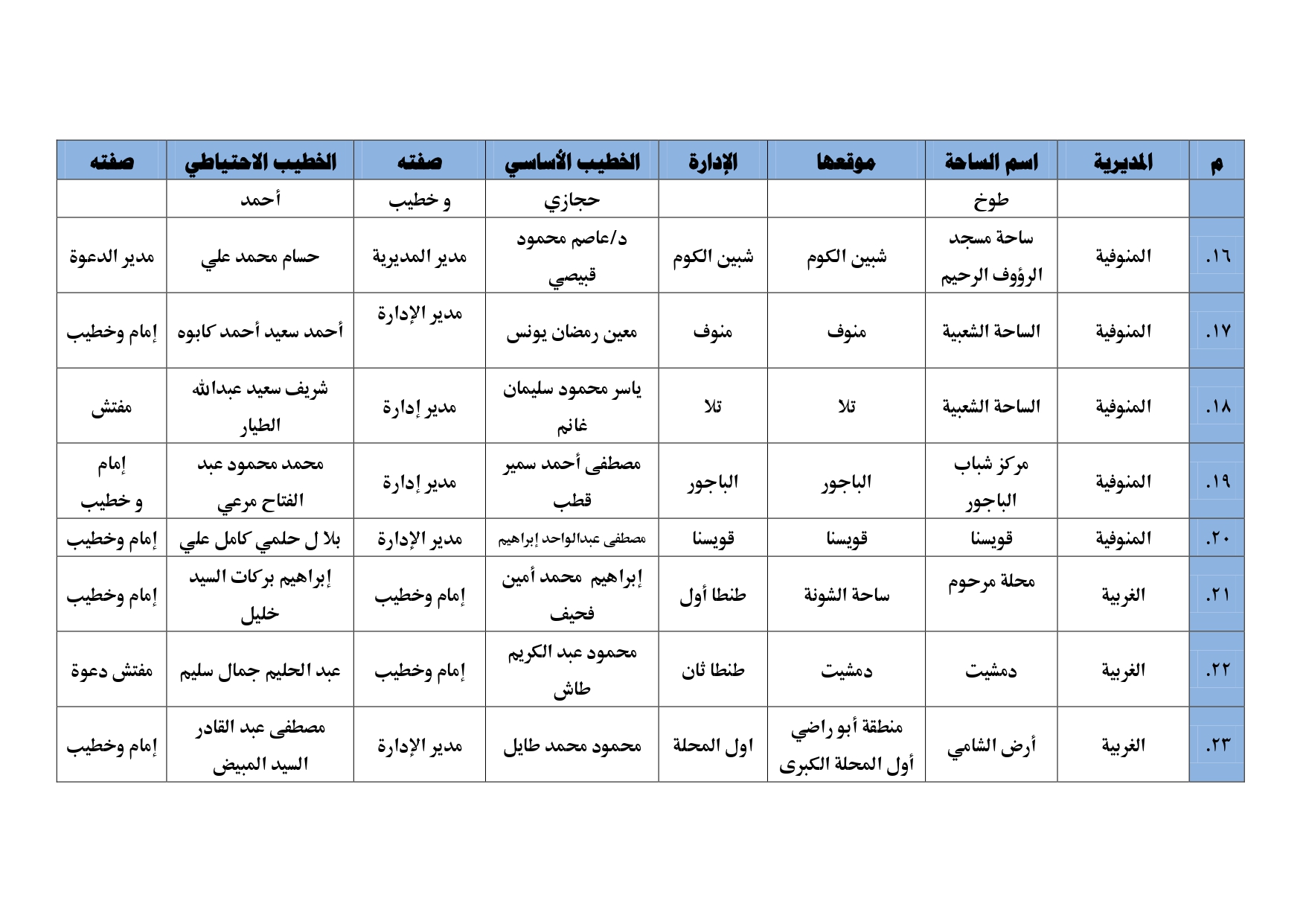 أبرز ساحات صلاة العيد (12)