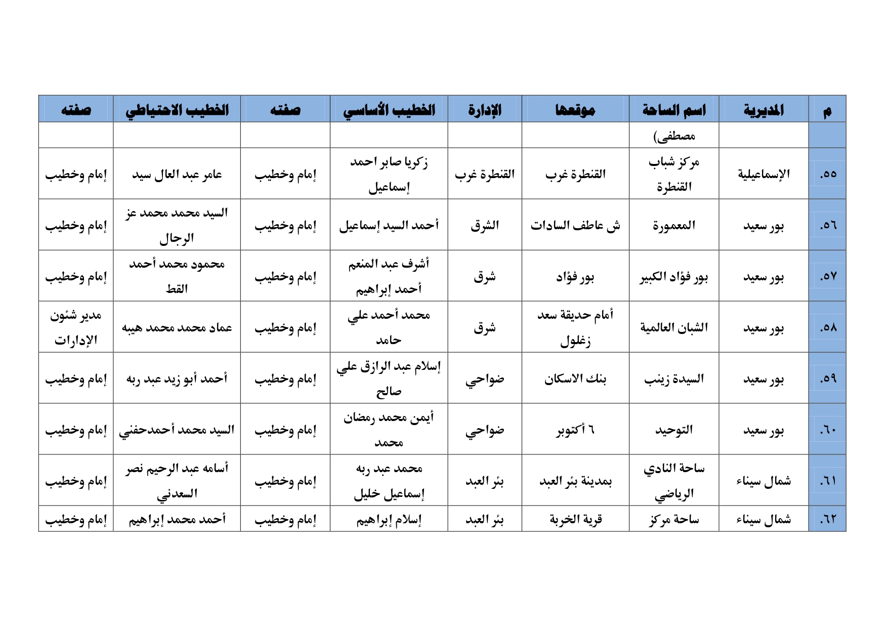 أبرز ساحات صلاة العيد (7)