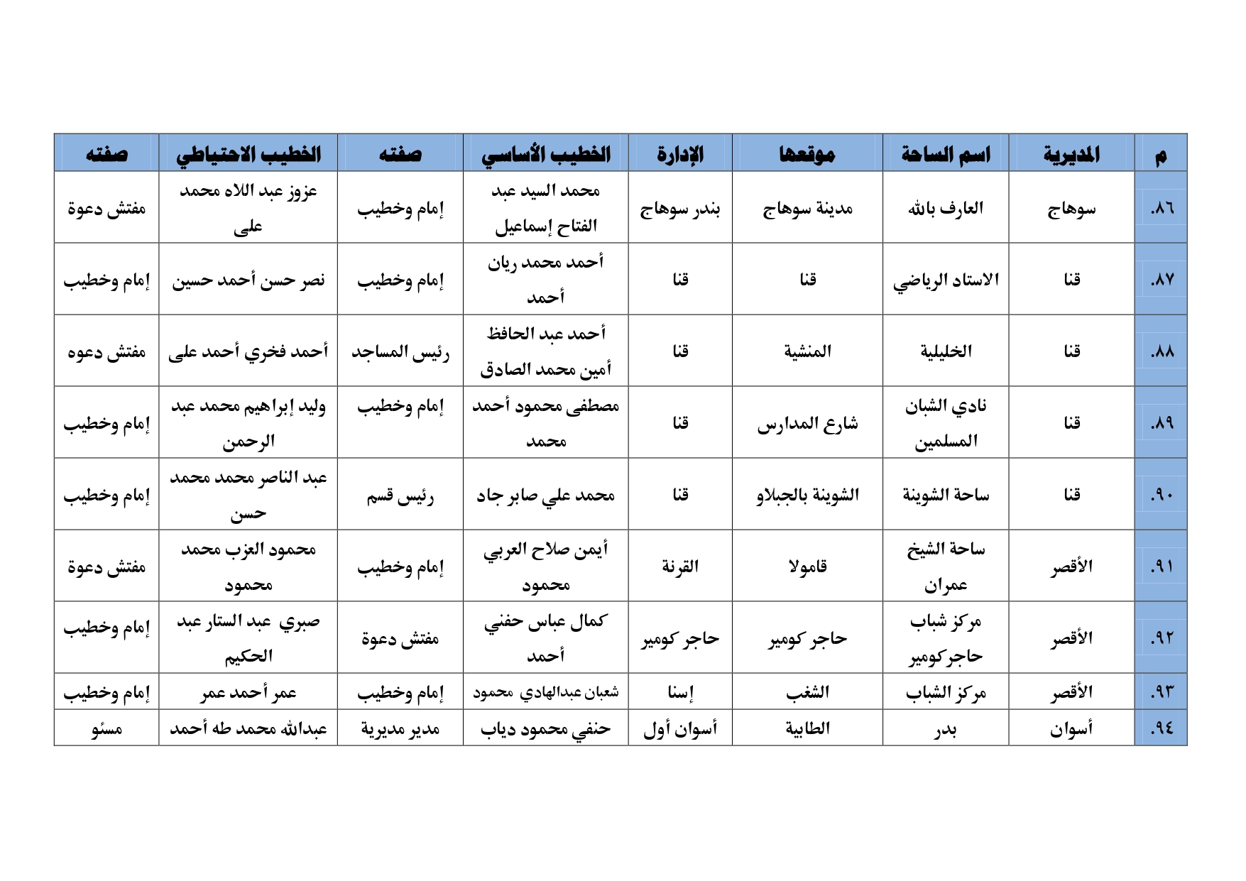 أبرز ساحات صلاة العيد (3)