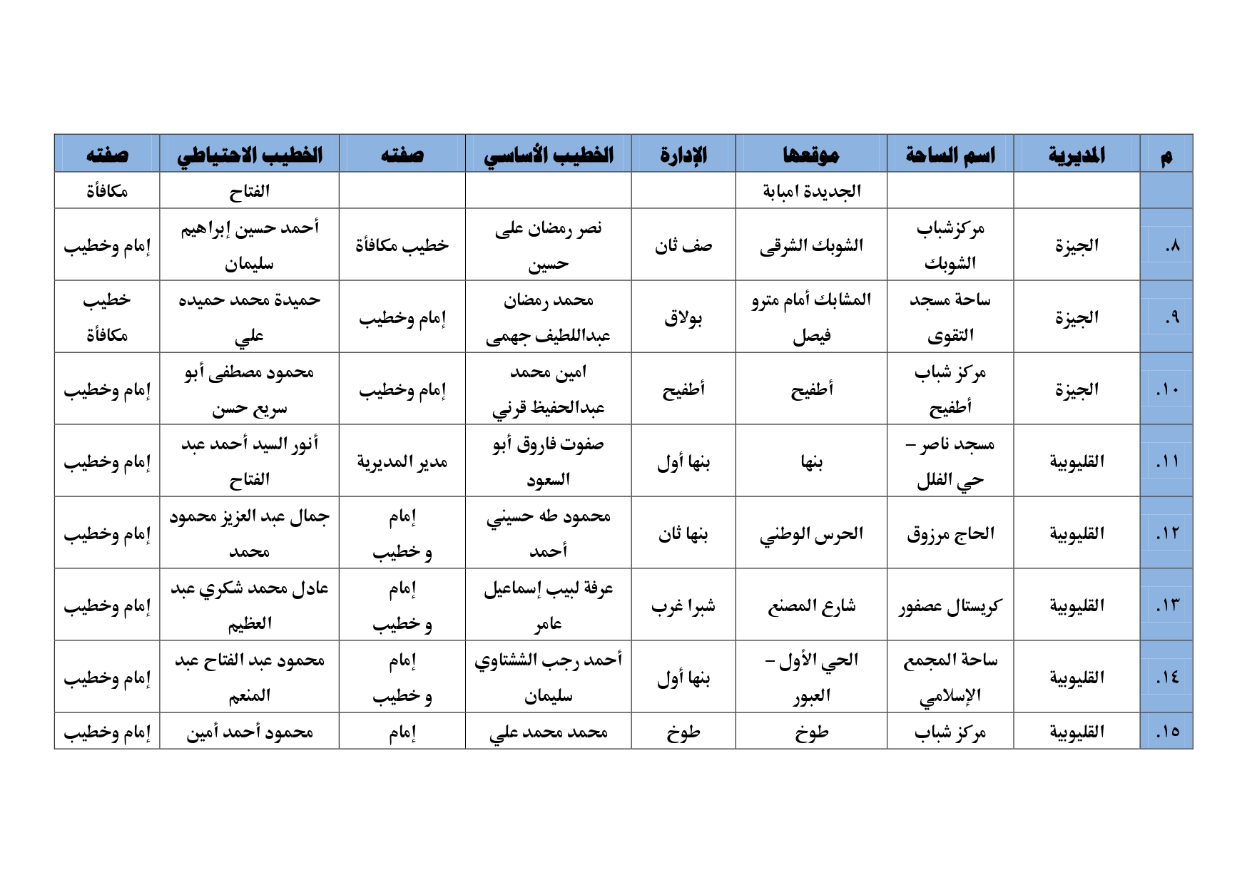 أبرز ساحات صلاة العيد (13)