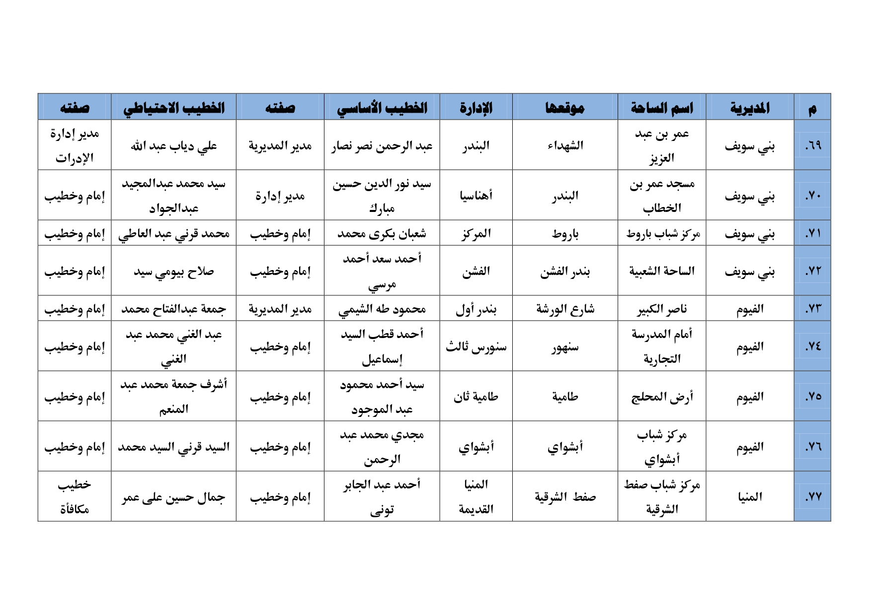 أبرز ساحات صلاة العيد (5)