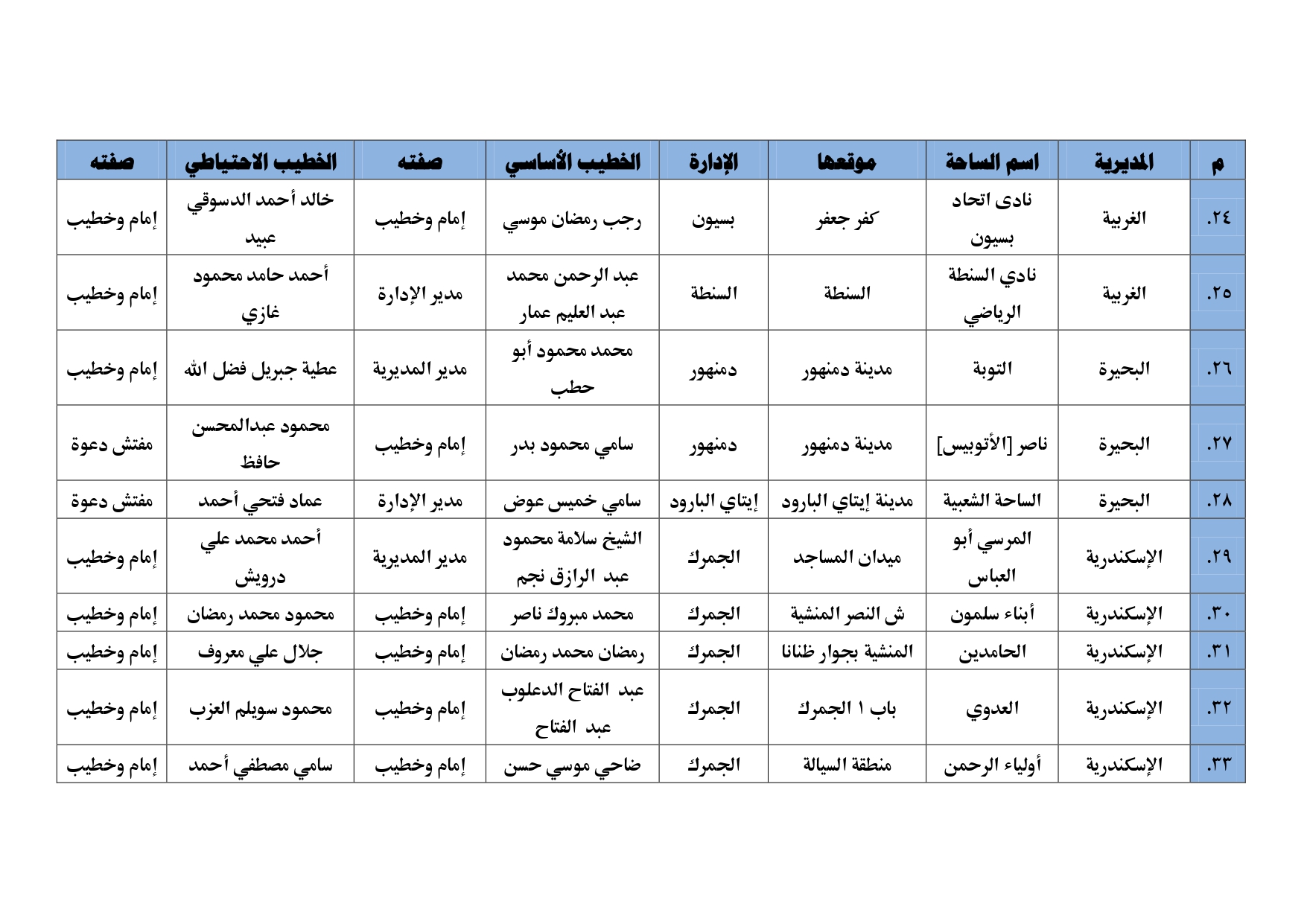 أبرز ساحات صلاة العيد (11)