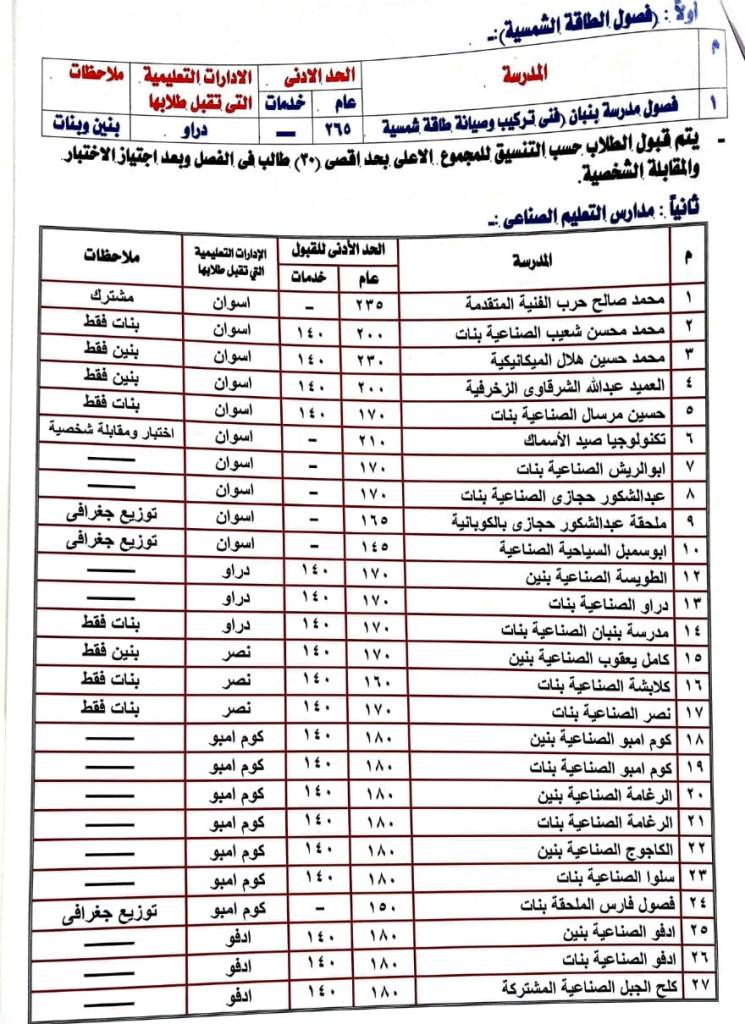 أوراق تنسيق القبول بالثانوية العامة (1)