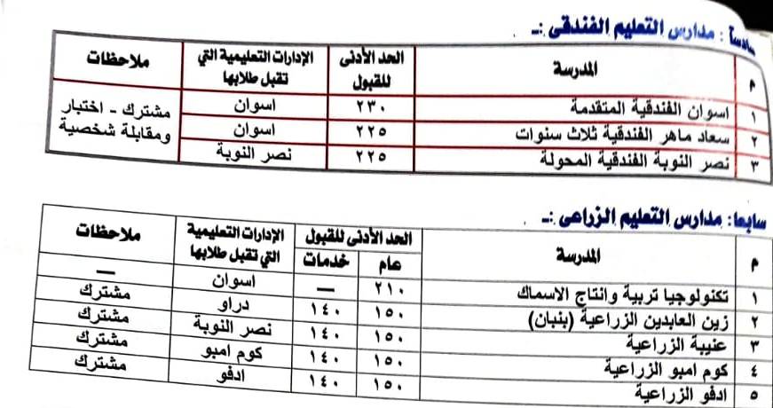 أوراق تنسيق القبول بالثانوية العامة (4)