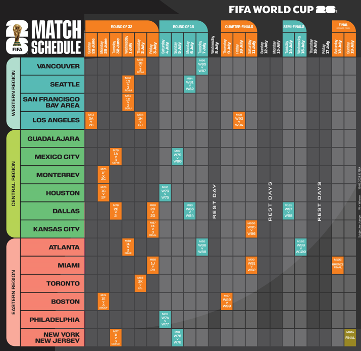 جدول مباريات الأدوار الإقصائية فى كأس العالم 2026