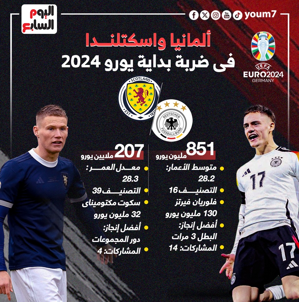 افتتاح اليورو