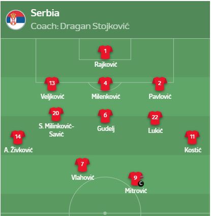 رياضة - صربيا ضد إنجلترا.. التشكيل الرسمي لقمة النسور ضد الأسود الثلاثة في يورو 2024